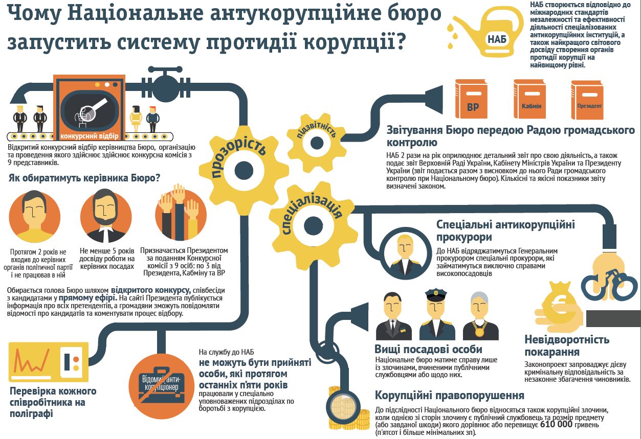 Судова система україни в схемах Судова система україни в схемах
