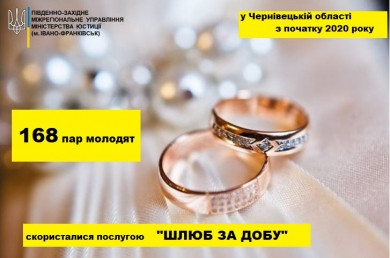 На Буковині з початку року зареєстрували 168 шлюбів за добу