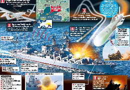 Україна використала "геніальний прийом" для знищення ракетного крейсера "Москва": розкрито нові подробиці