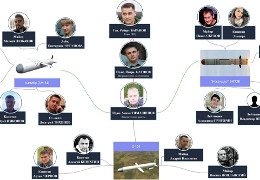 Журналісти ідентифікували 30 російських військових, які наводять ракети по Україні