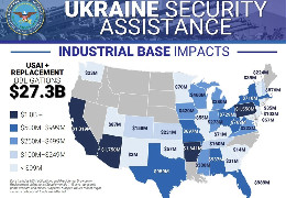 Війна в Україні мобілізувала оборонно-промислову базу США – заява Пентагону