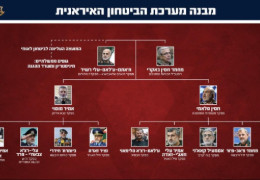 Іранські командири були підірвані у своїх ліжках ізраїльськими дронами: неймовірні подробиці операції