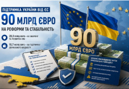 Україна отримає 90 млрд євро від ЄС: які реформи доведеться виконати та за що можуть зупинити фінансування