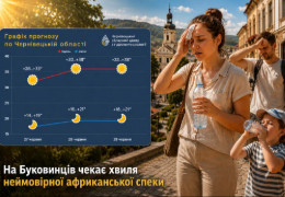 На Буковину насувається неймовірна спека: вже цими вихідними температура сягатиме +38°