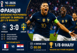 Мбаппе оформив дубль: Франція впевнено вибила Швецію з мундіалю
