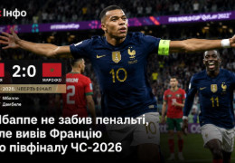Два голи за шість хвилин: Франція вибила Марокко з ЧС-2026