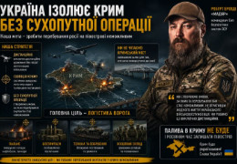 Україна ізолює Крим без сухопутної операції. "Мадяр" поділився деякими деталями