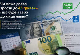 Чи варто чекати долар по 45 гривень і чому експерти не радять продавати євро
