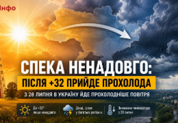 Погода готує різкий поворот: чого чекати українцям на початку серпня