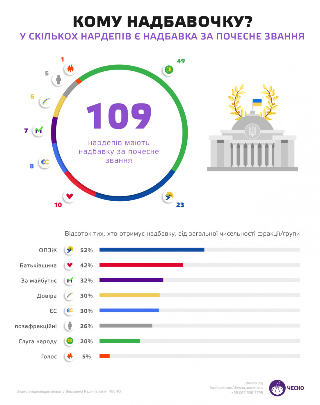 Описание: https://cdn.chesno.org/web/media/uploads/2021/05/12/image2.jpg