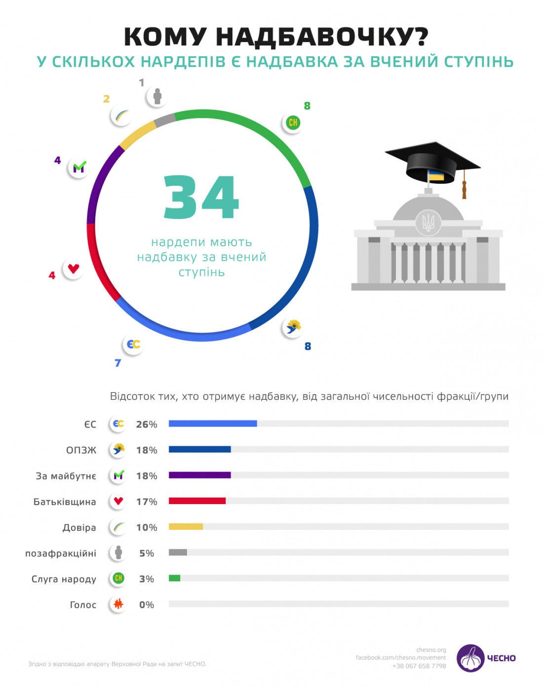 Описание: https://cdn.chesno.org/web/media/uploads/2021/05/12/image3.jpg
