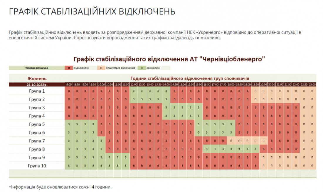 Стало відомо якими будуть графіки відключення електроенергії у Чернівецькій області Одне