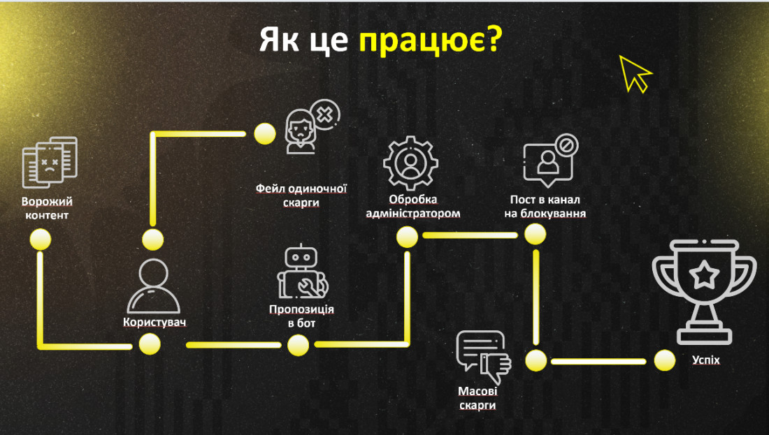 Описание: Зображення, що містить текст, знімок екрана, Шрифт, схема Вміст, створений ШІ, може бути неправильним.